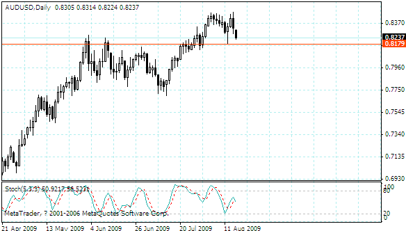 audusd.gif