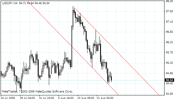 usdjpy.gif