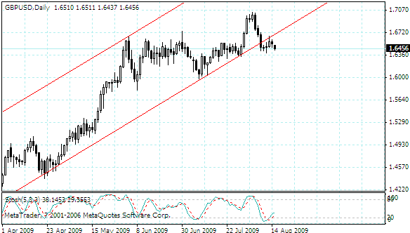 gbpusd.gif