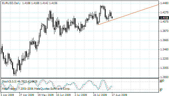 eurusd.gif