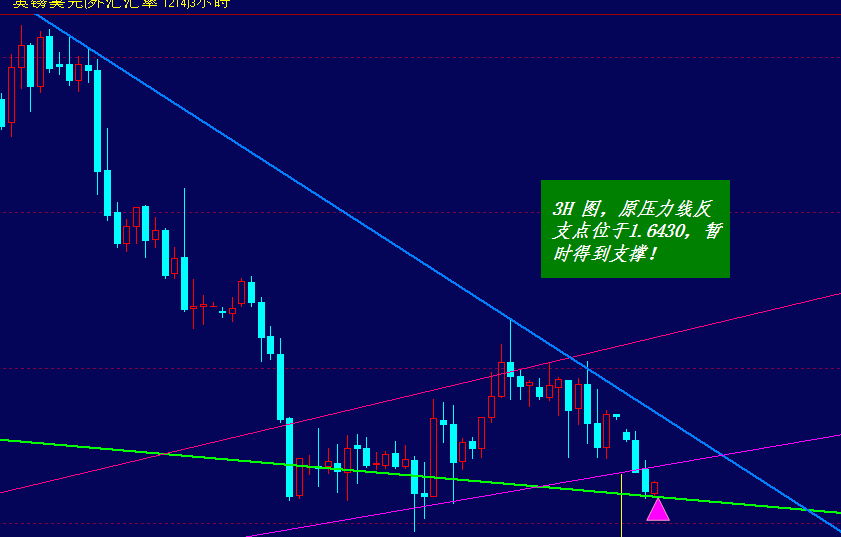 0817GBPUSD-3H.png