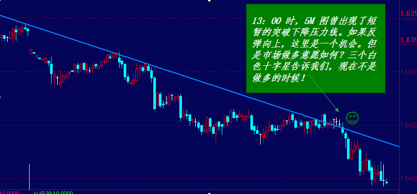 0817GBPUSD-5M.png