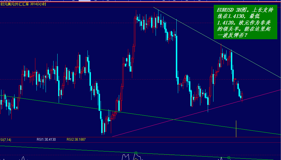 0817EURUSD-3H.png