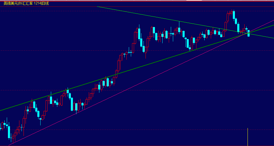 0817GBPUSD-DAY.png