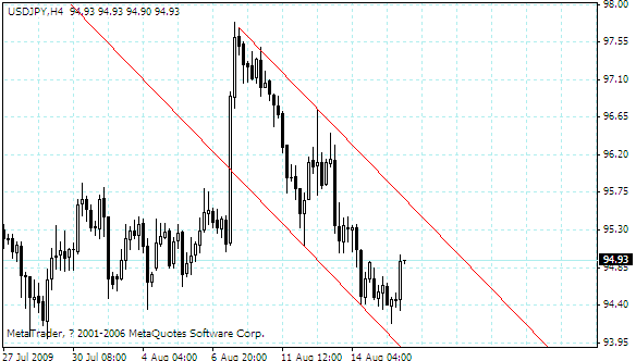 usdjpy.gif