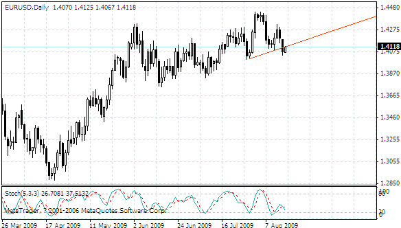 eurusd.gif