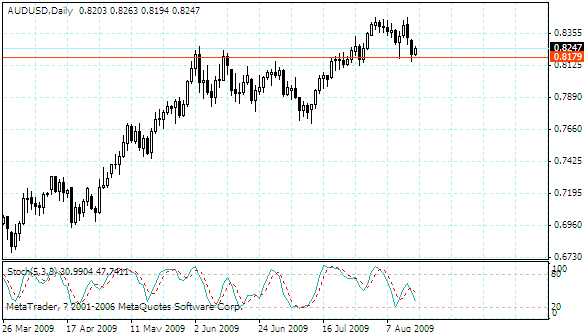 audusd.gif