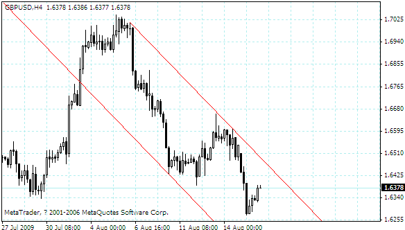 gbpusd.gif