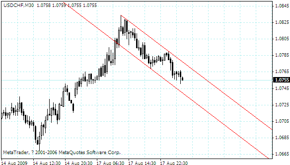 usdchf.gif