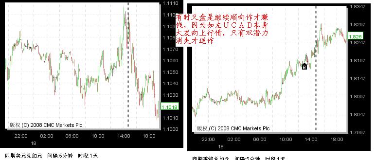 GBPCAD