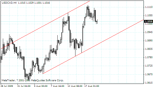 usdcad.gif