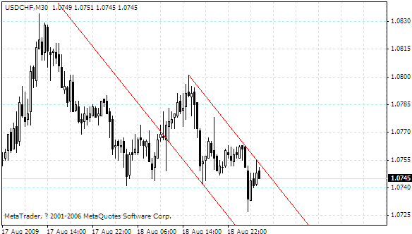 usdchf.gif