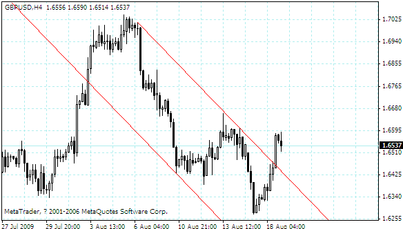 gbpusd.gif