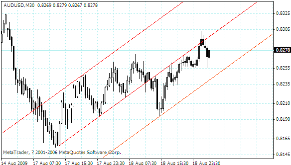 audusd.gif