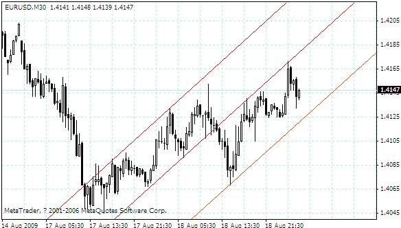 eurusd.gif