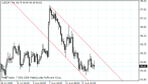 usdjpy.gif