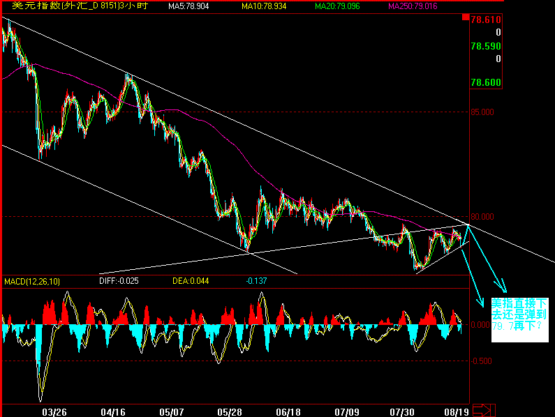 usdindex3h.gif