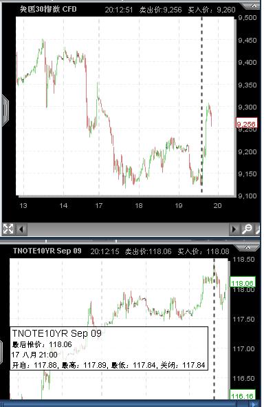 DJI