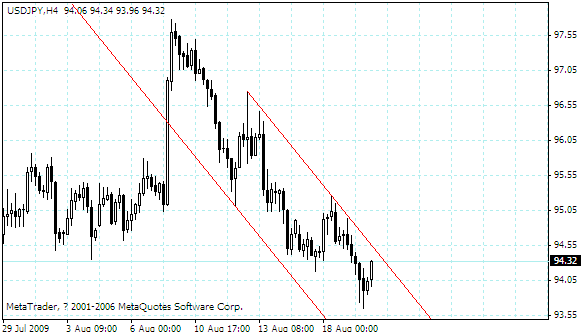usdjpy.gif