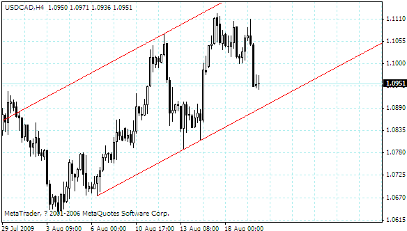 usdcad.gif
