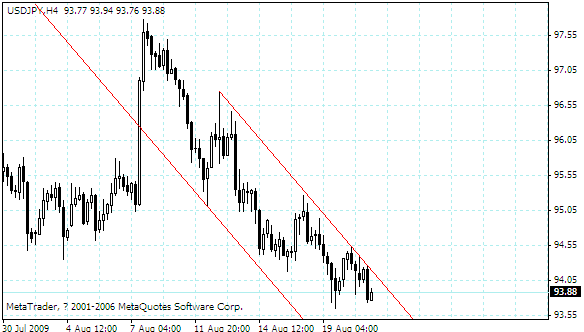 usdjpy.gif