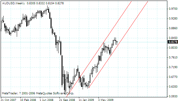 audusd.gif