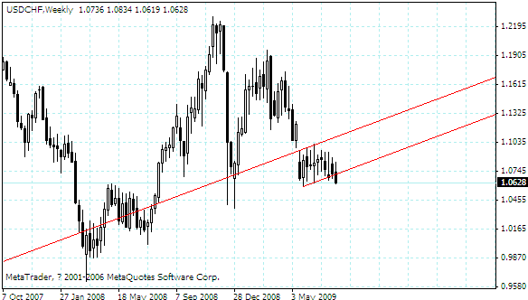 usdchf.gif