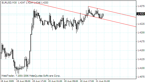 eurusd.gif