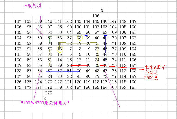 һѡ˵A47005400