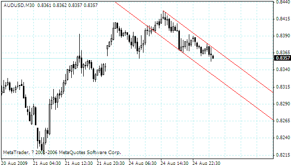 audusd.gif