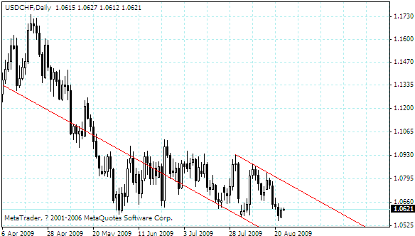 usdchf.gif