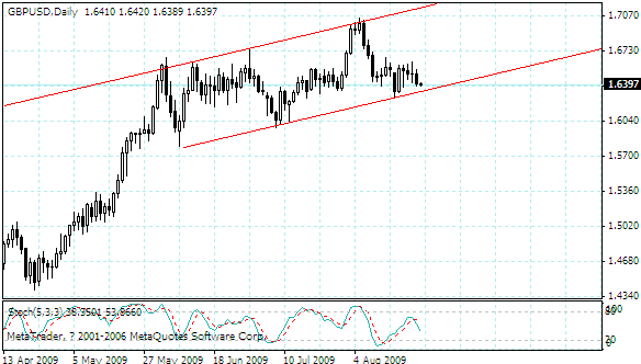 gbpusd.gif