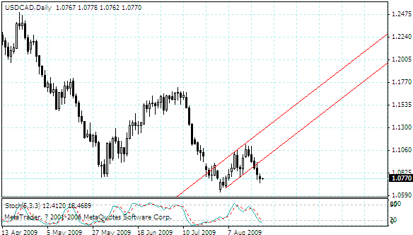usdcad.gif