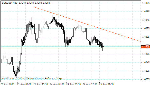 eurusd.gif