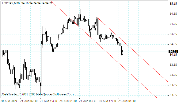 usdjpy.gif