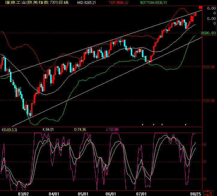 DOW0825.gif