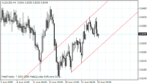 audusd.gif