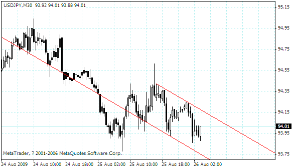 usdjpy.gif