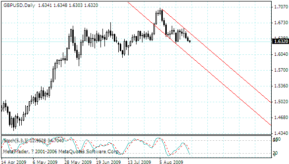 gbpusd.gif