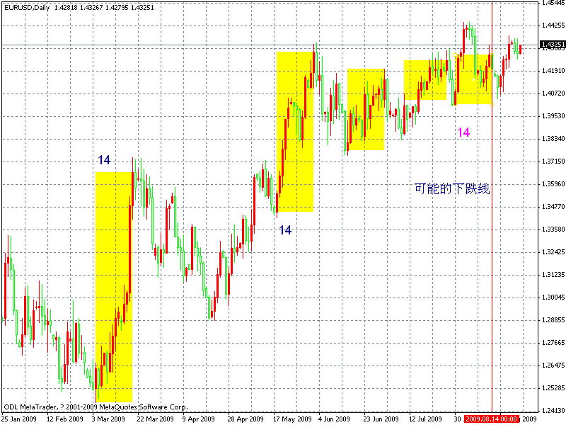 eur