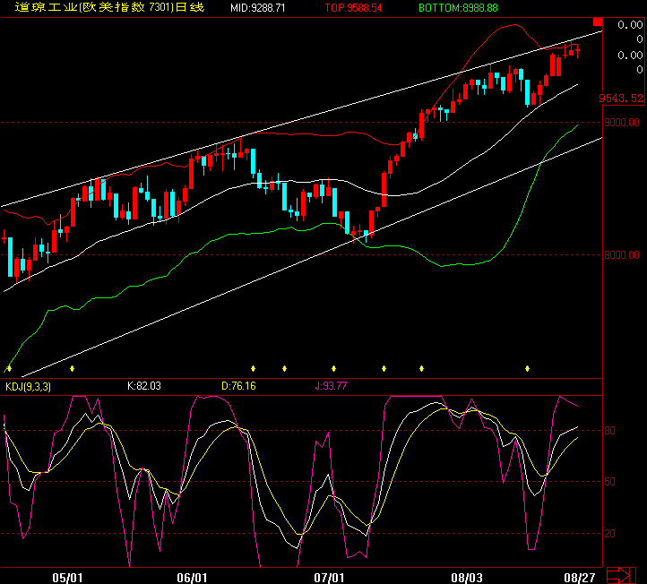 DOW bollinger.gif