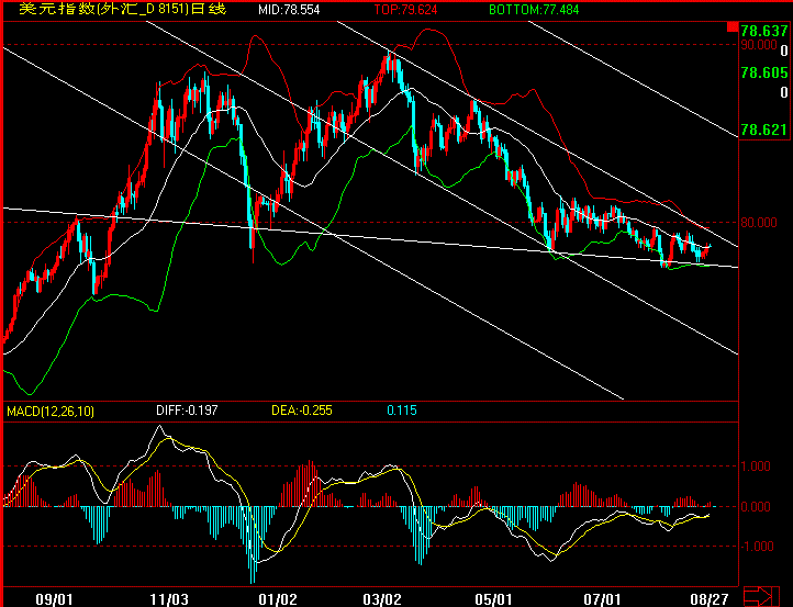 usdindex0827.gif