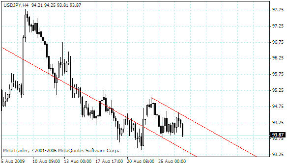 usdjpy.gif