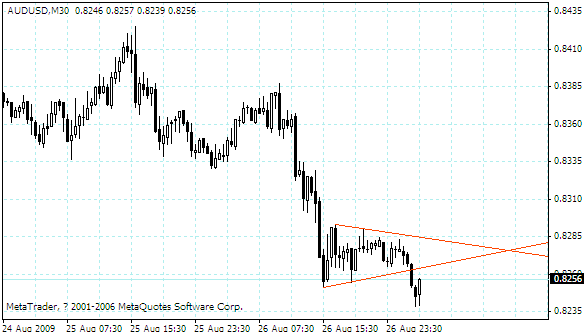 audusd.gif