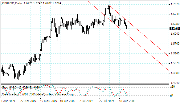 gbpusd.gif
