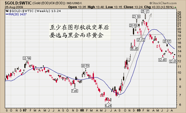 gold vs wtic.jpg