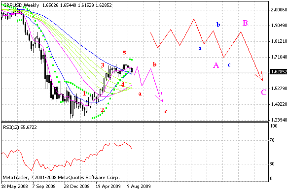 gbp.gif