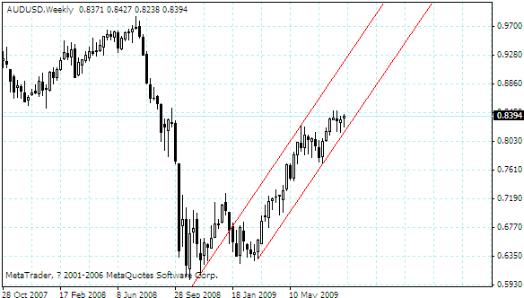 audusd.gif