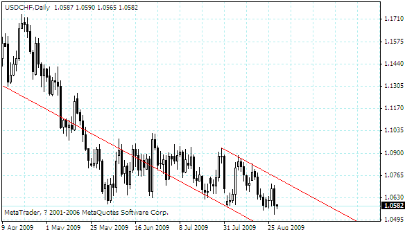 usdchf.gif