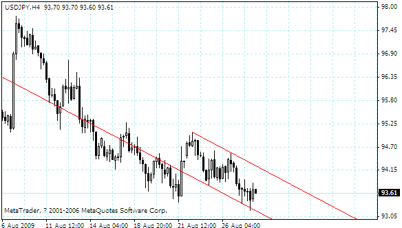 usdjpy.gif